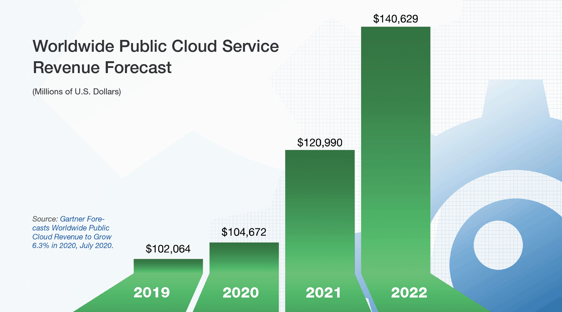 web-public-cloud-revenue-forecast