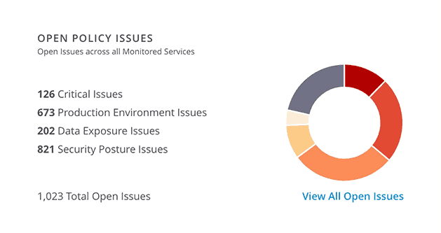AO-dashboard-open-issues-2