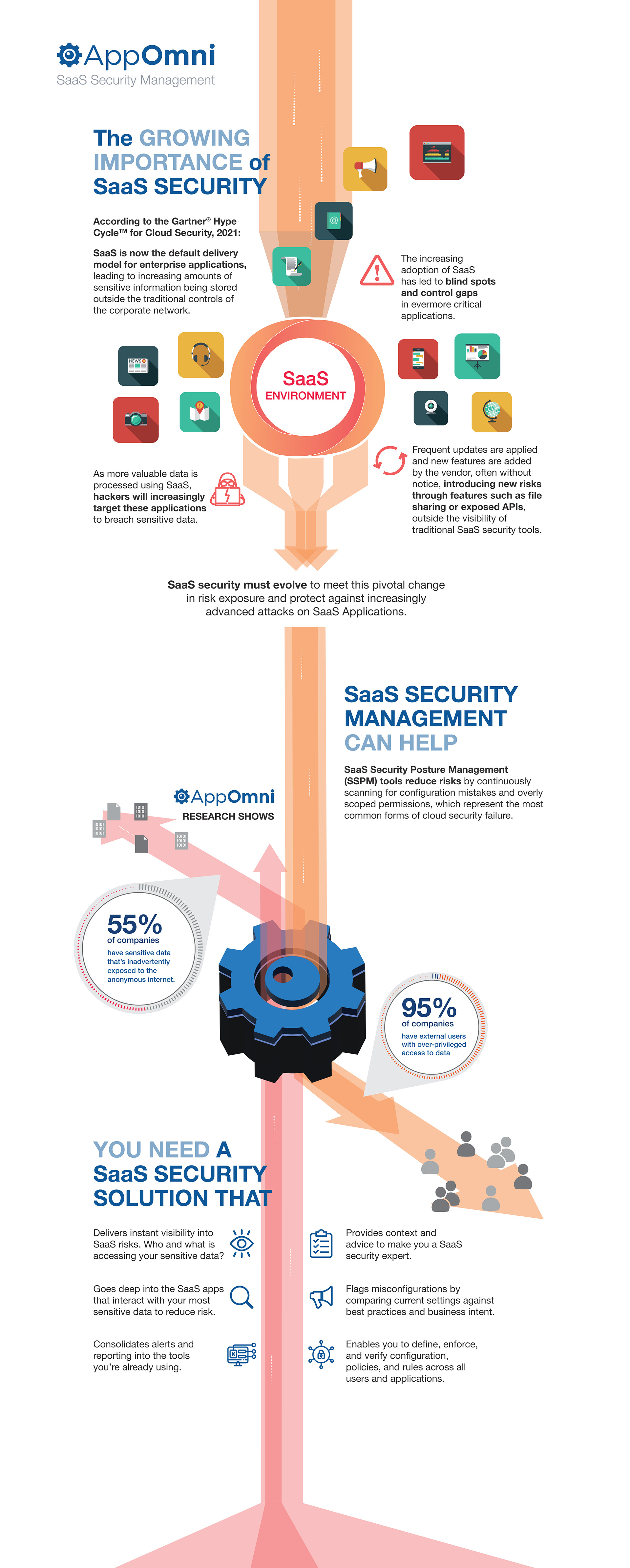 SaaS-Security-Infographic-AppOmni-10