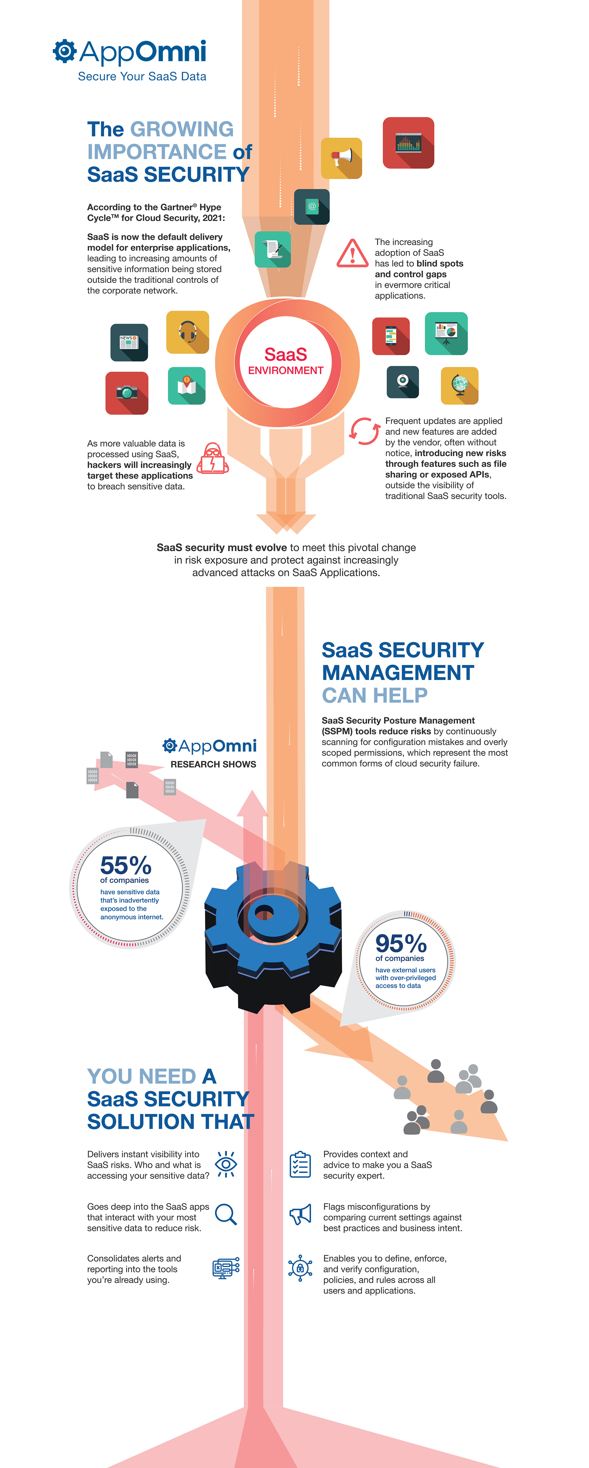 SaaS-Security-Infographic-AppOmni-11