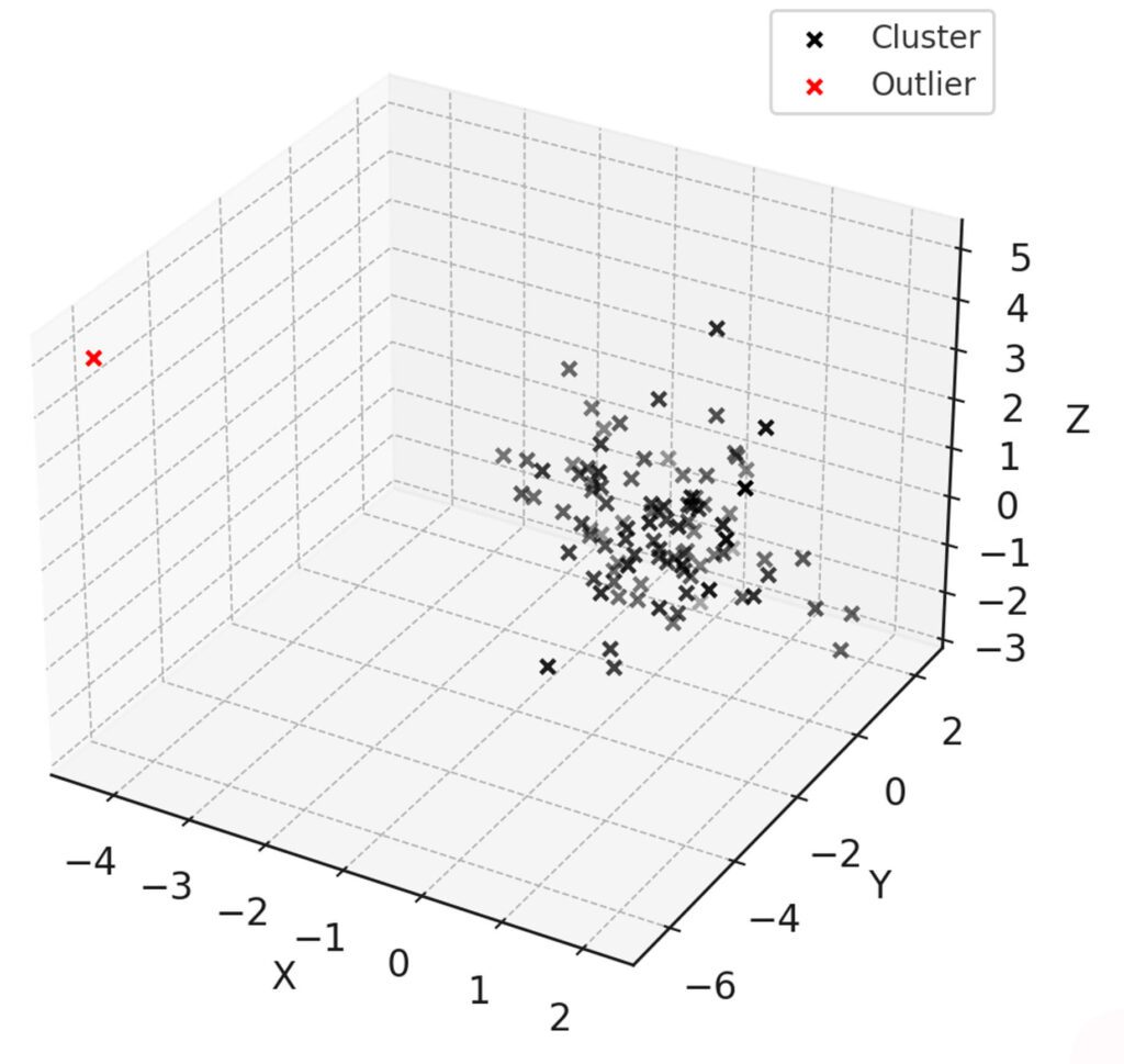Spotting the Unusual: Anomaly Detection Example