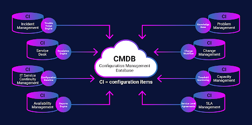 CMDB Diagram