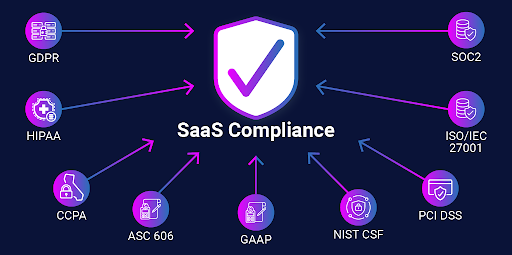 SaaS Compliance