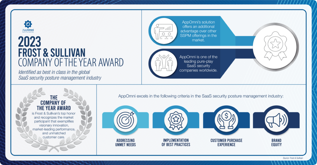 AppOmni Research Graphic - Frost & Sullivan Company of the Year Award 2023