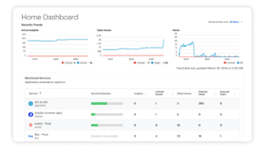 Saas Security Solutions Posture Management Appomni