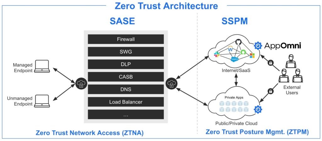 SaaS Security Solutions: Zero Trust Posture Management | AppOmni