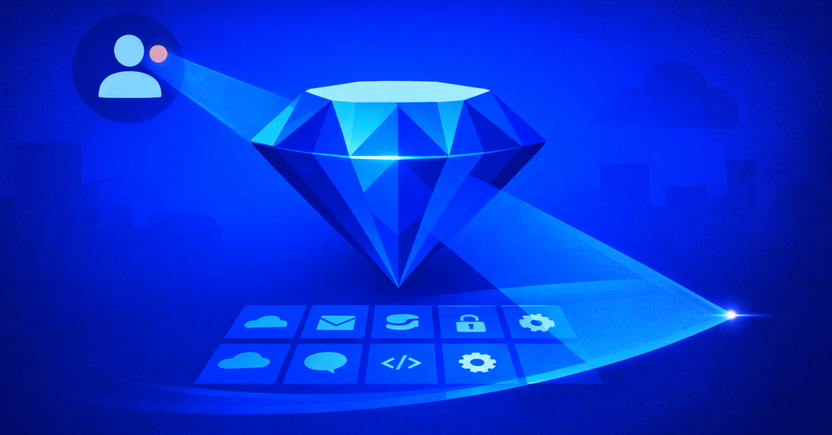 Elevating Identity Intelligence With Zero Trust Posture Management (ZTPM)