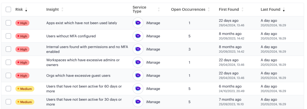 The Insights page of the AppOmni platform provides visibility into potential security risks identified and configured by AppOmni SaaS experts, flagging potential misconfigurations that might not be anticipated.
