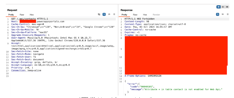 HTTP 403 status code for unsupported operation