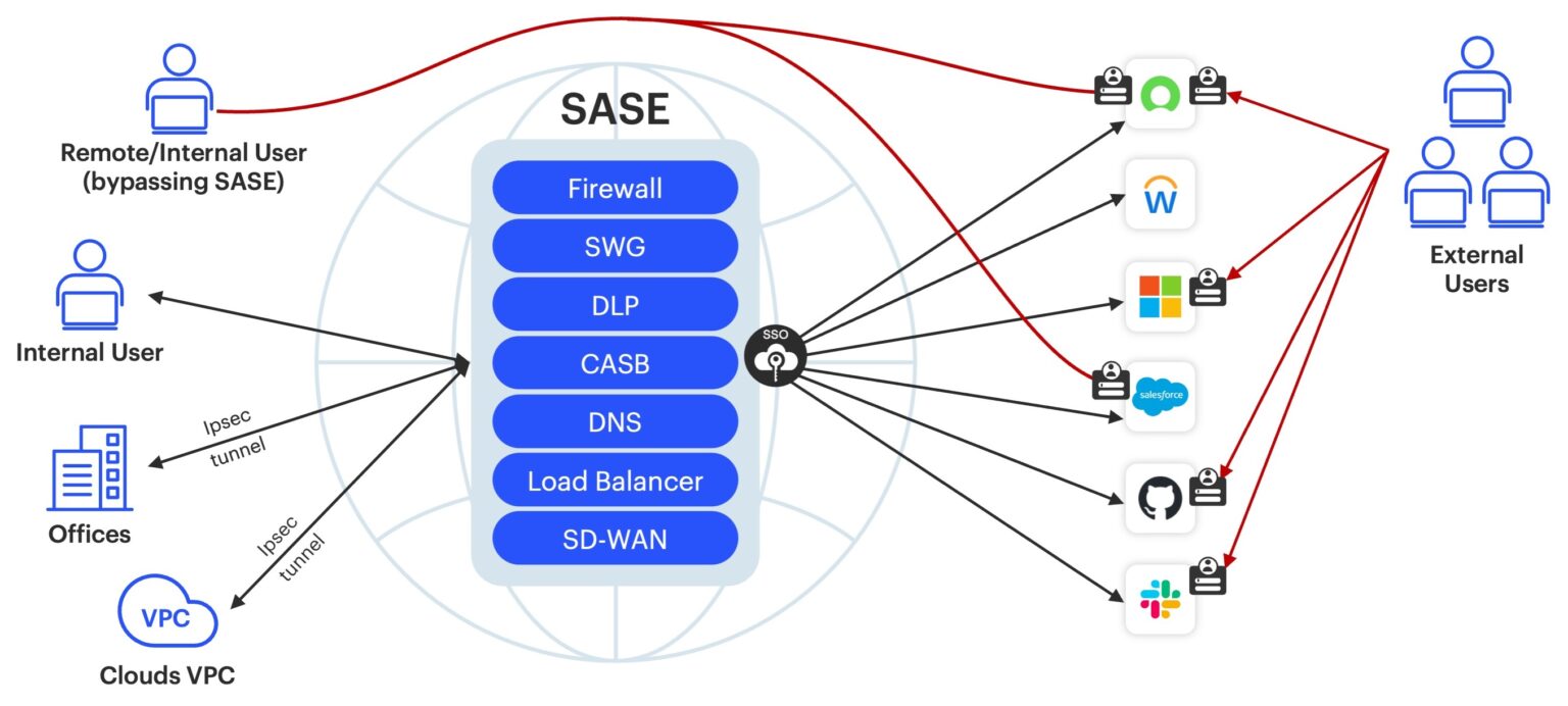 What is SSPM? Understand SaaS Security Posture | AppOmni