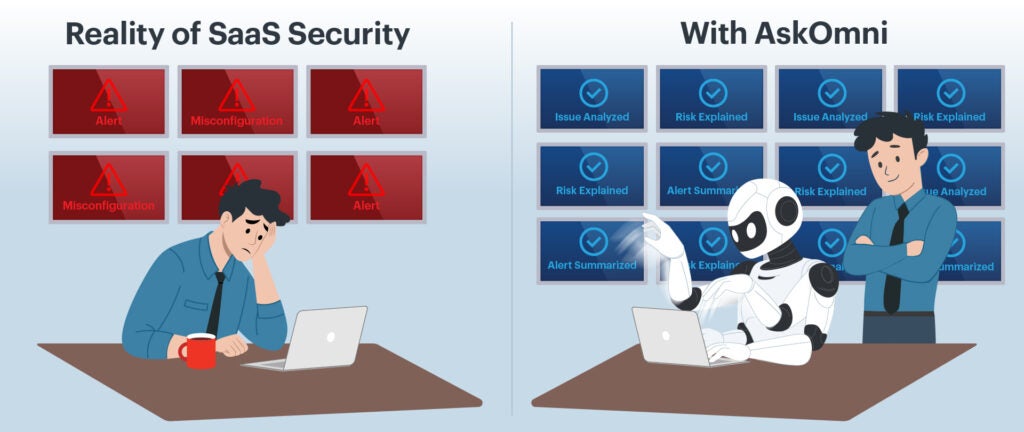 A visual depicting life before using AskOmni and after using AppOmni's AskOmni AI to simplify SaaS Security 