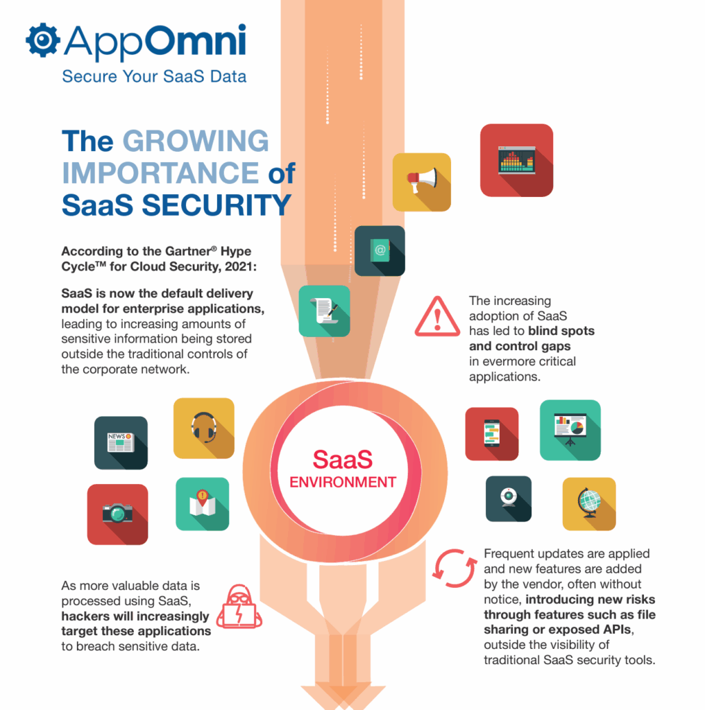 infographic showing the importance of SaaS security
