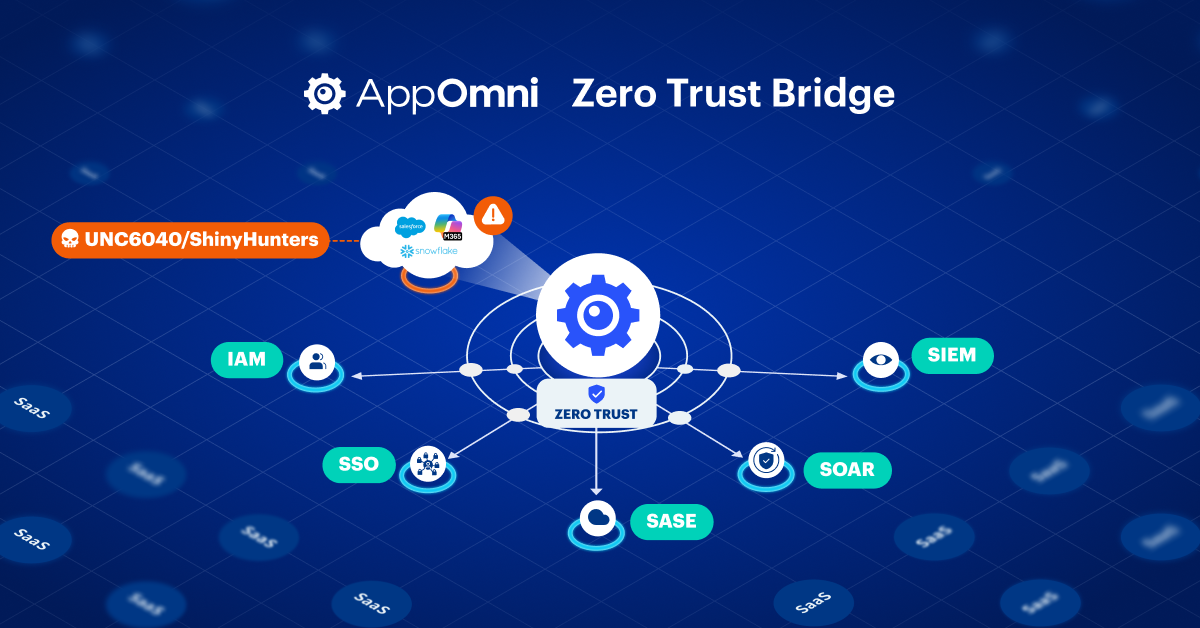 Illustration of interconnected SaaS apps and security shields, highlighting Zero Trust Bridge and shared signals for modern SaaS security
