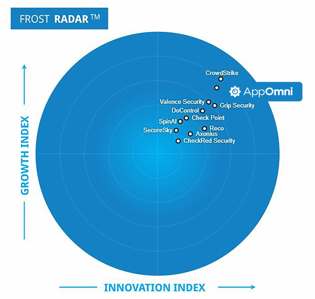 Frost Radar depicting AppOmni's position as a leader in SSPM