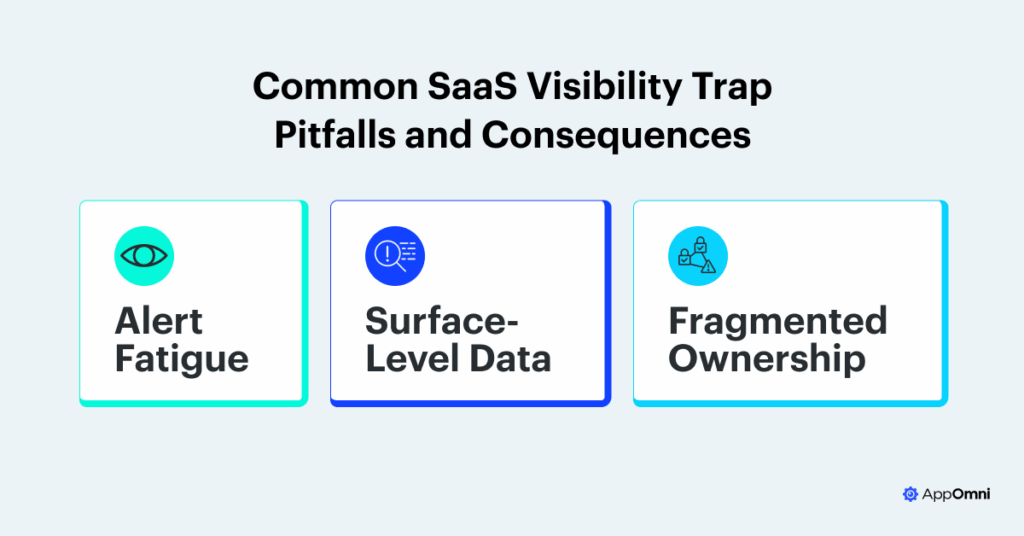 A visual showing common challenges securities teams face with SaaS visibility