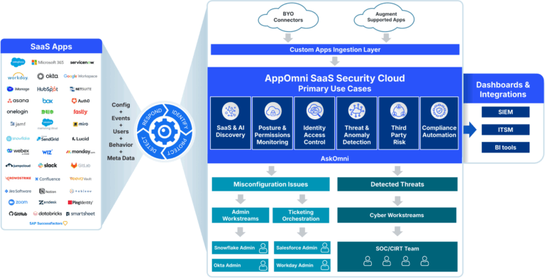 AppOmni Company Overview