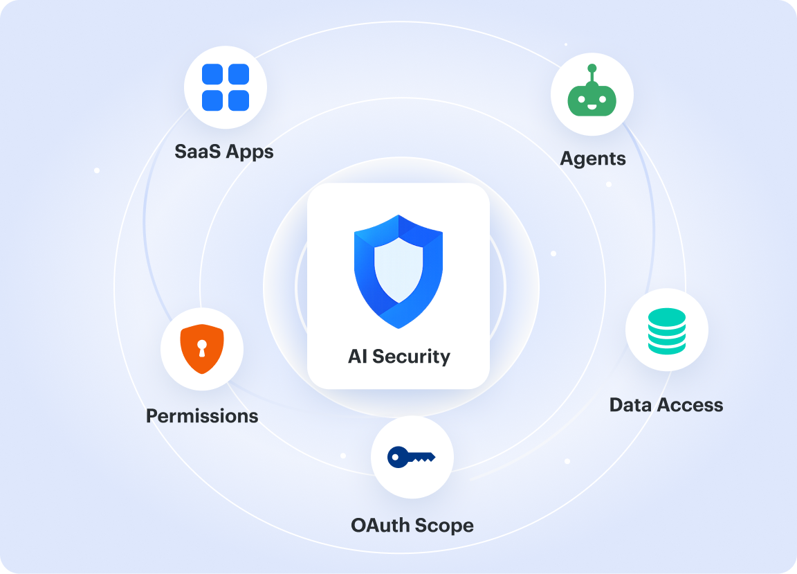 AI Security