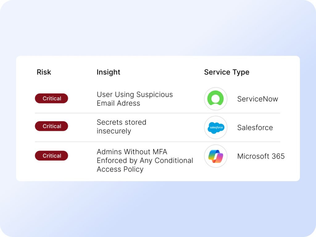 AppOmni risk insights panel displaying three critical findings across ServiceNow, Salesforce, and Microsoft 365, including suspicious email usage, insecurely stored secrets, and admins without MFA enforcement