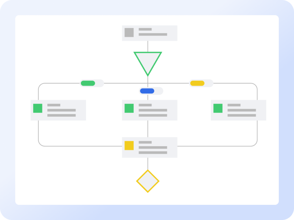 AppOmni automated remediation workflow showing branching investigation paths triggered by a SaaS security event, with color-coded action nodes for guided response